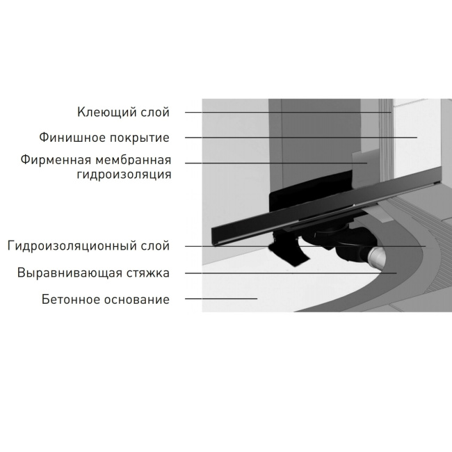 BERGES водосток WALL 1000 пристенный, золото глянец, S-сифон D50/105 H50 вертикальный