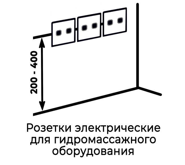 Timo ROHA 150x70 (в комплекте слив, фронтальная панель, каркас, боковой гидромассаж)