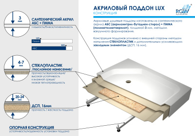 RGW LUX/TN /Прямоуг Ø60  (FW5-8) (открыт.)/90*100*3,5 (сифон, экраны приобретаются отдельно)